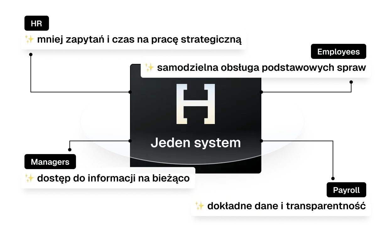 Employee self-service illustration with h v2 PL (1)
