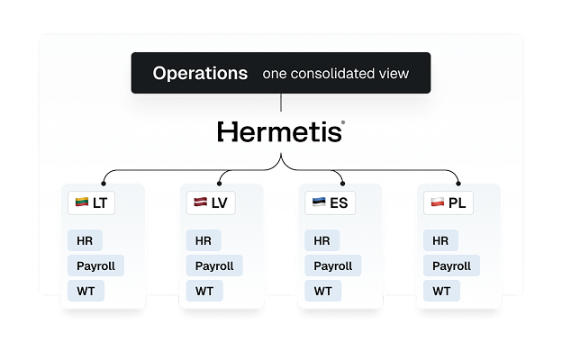 Employee self-service illustration without h 1-2