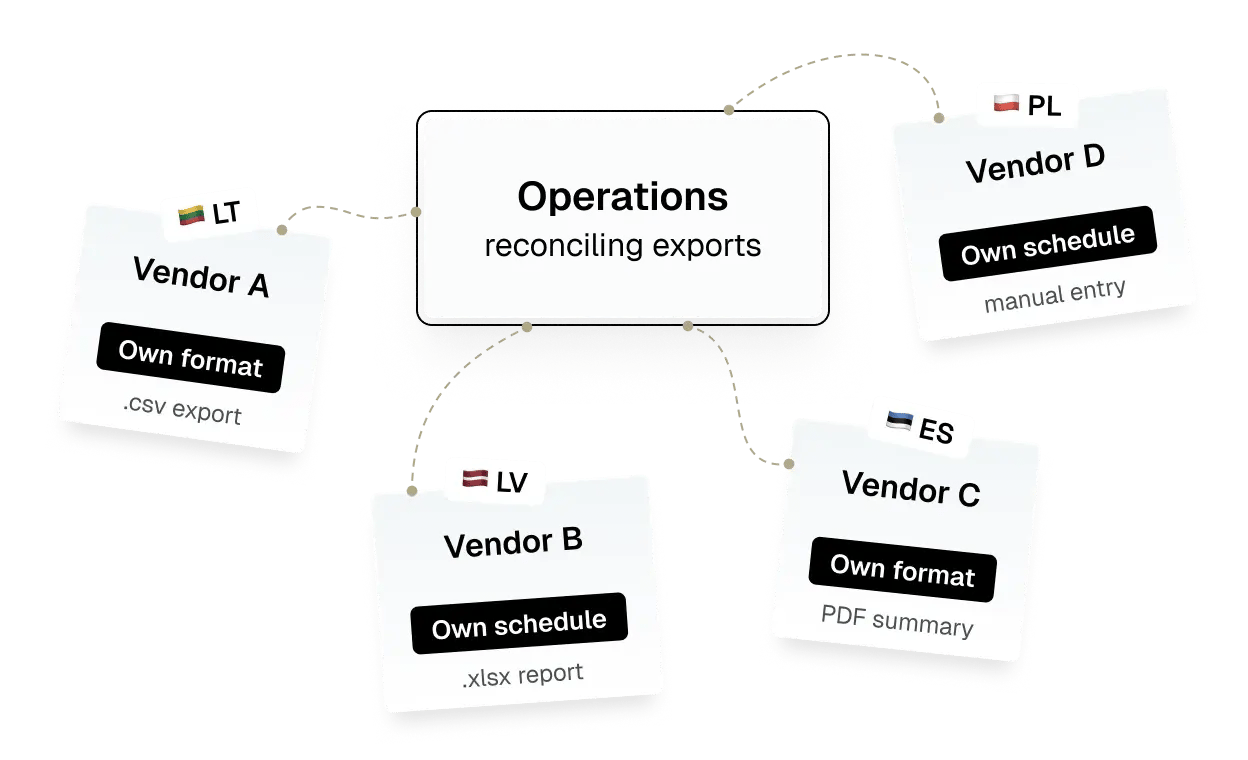 Employee self-service illustration without h 1