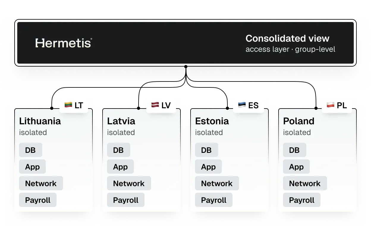 Employee self-service illustration without h 1 (1)