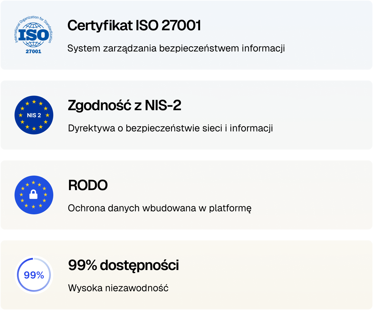 certificates list PL 1